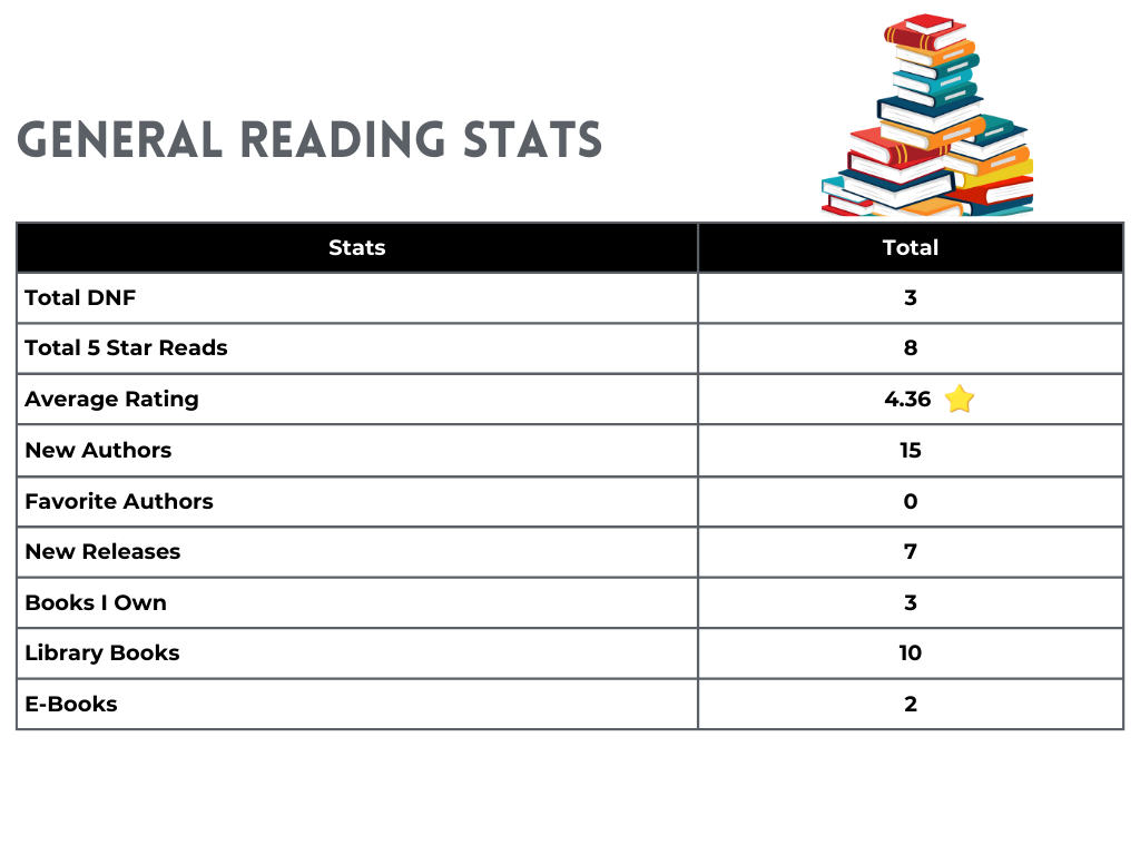 december 2024 reading wrap-up general reading stats