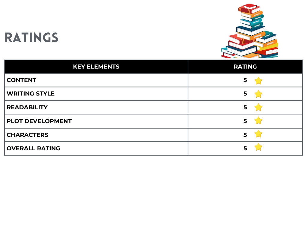 ratings for book colored television by danzy senna