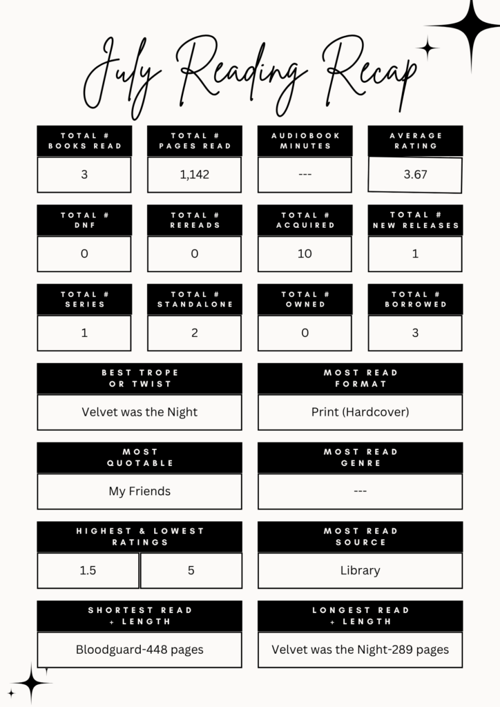 2025 july reading wrap up